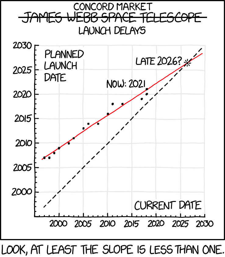 concord market opening meme